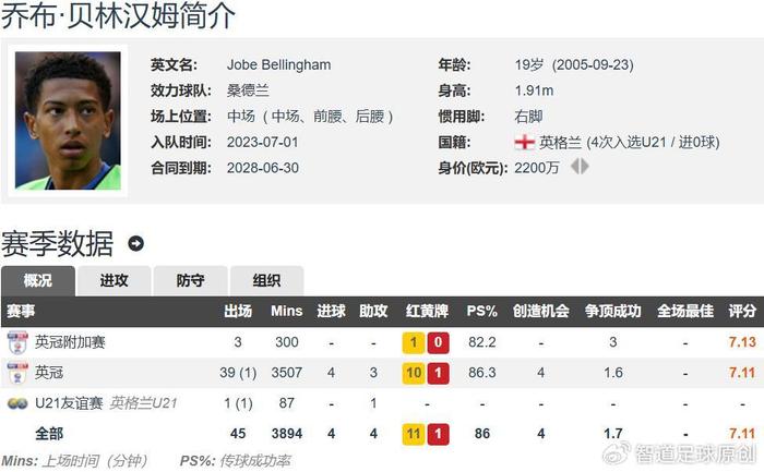 八戒体育-小贝林厄姆加盟多特蒙德，哥哥发文祝贺：你的时刻正在到来的简单介绍