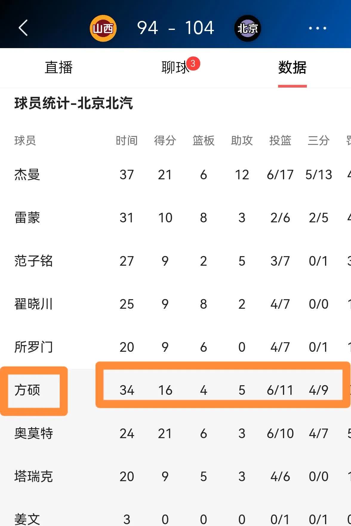 北京队球员方硕社媒更新休赛期日常：方贝儿历险记(篮球比赛球员可以叫暂停吗)