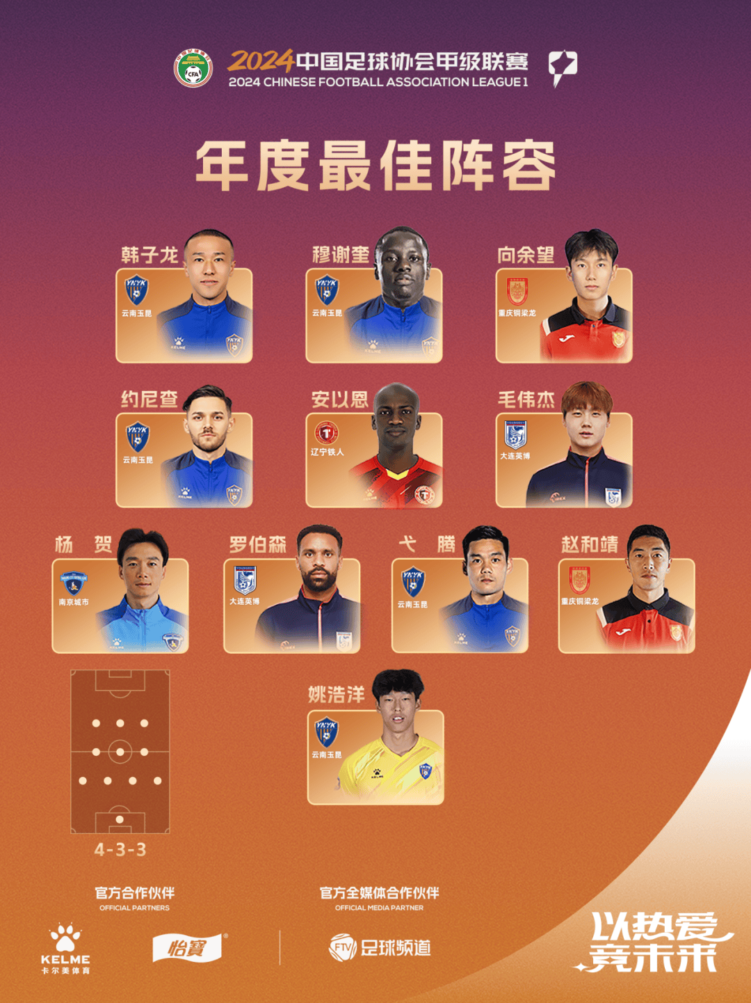 中甲联赛积分榜：重庆连胜稳居前二，广州豹8分落后冲超区(中甲联赛 积分榜)