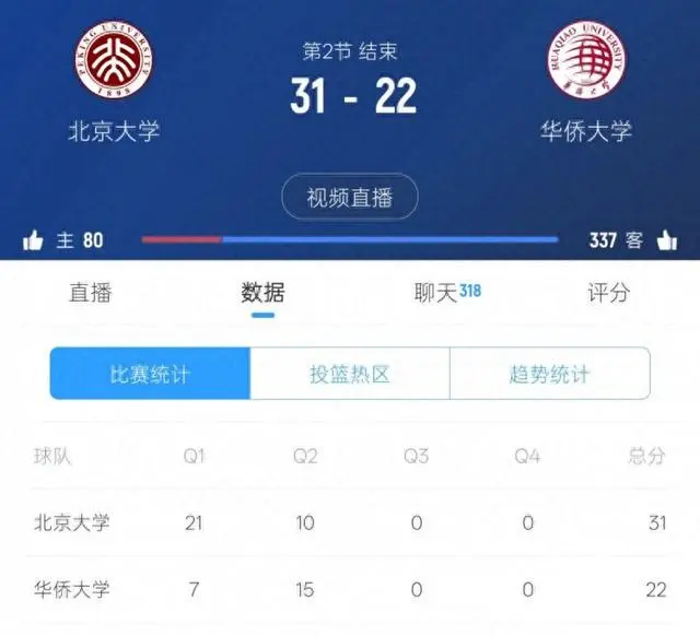北大夺得队史第五冠、华侨大学亚军&清华季军(华侨大学9冠王)