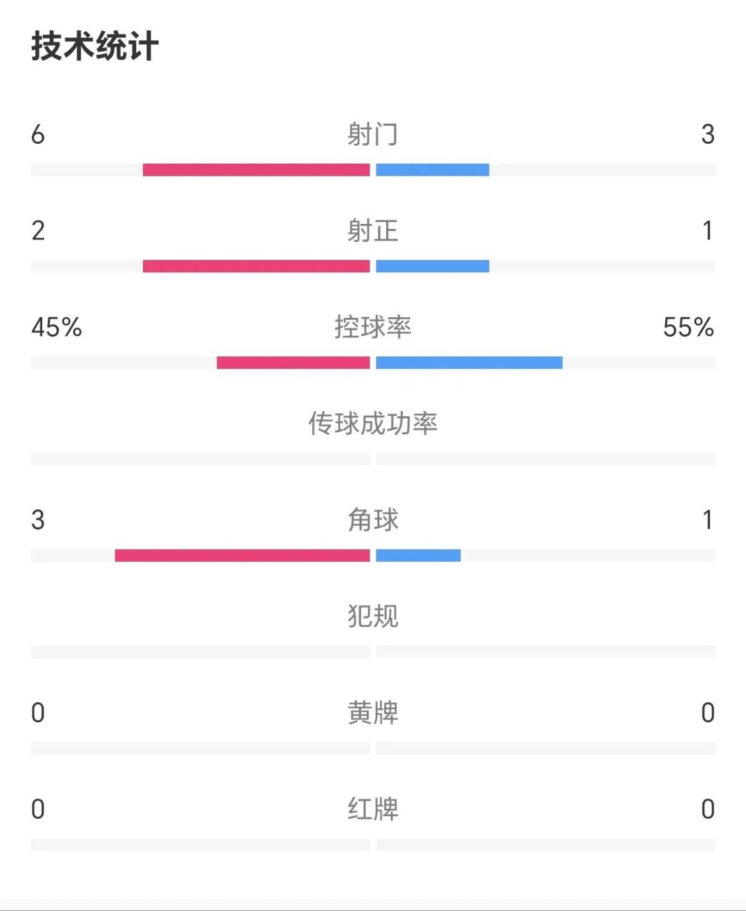 中甲积分榜：石家庄与冲超区保持安全”距离，广州豹落后5分(2025中甲积分榜最新积分)