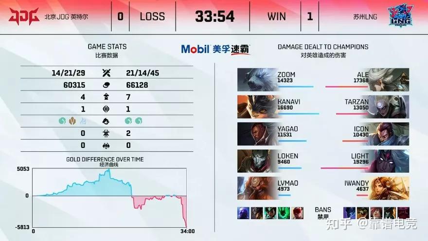 情久/RNG第2局数据对比：风行几乎包围樱花，少司缘治疗拉满的简单介绍
