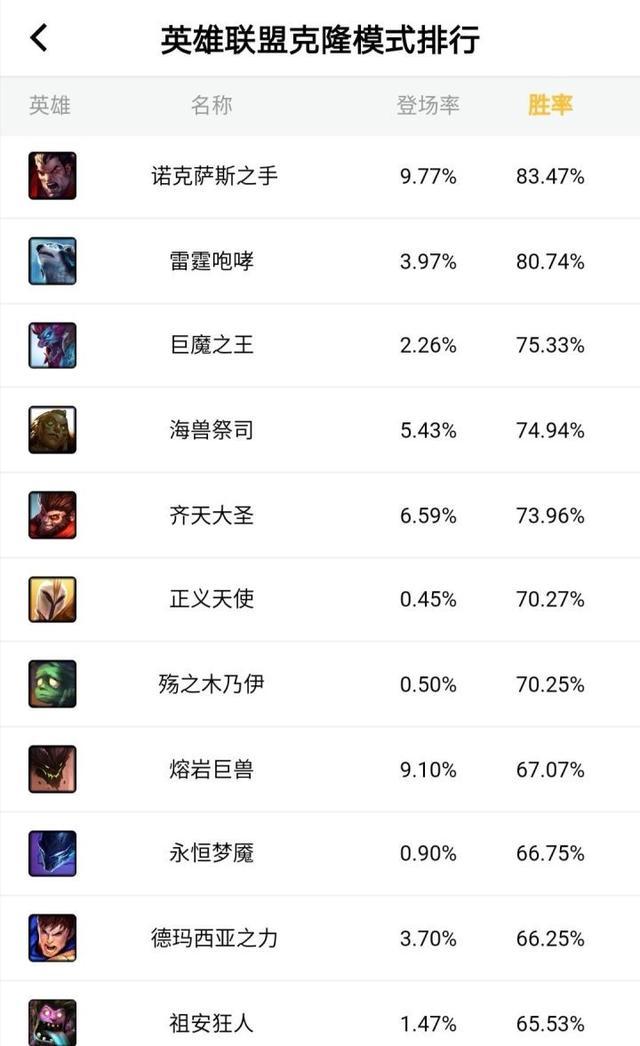 包含谁是近五年的世界第一ADC？49亮533回复英雄联盟的词条