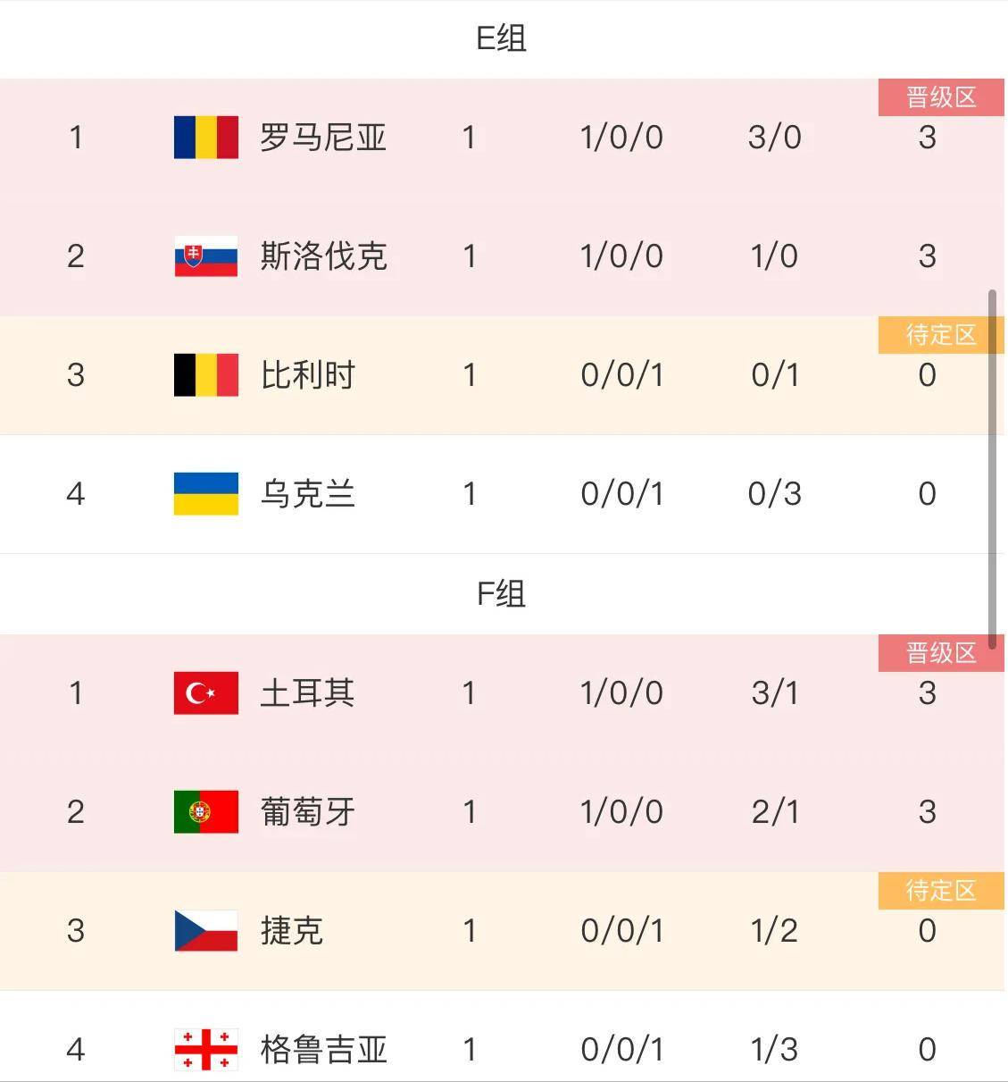 德国横扫罗马尼亚，豪取欧预赛四连胜(徳国对罗马尼亚)