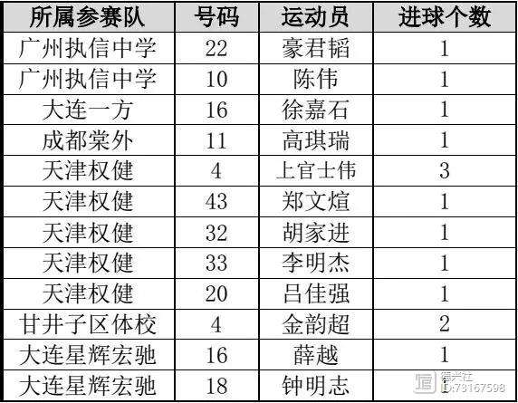 恒大迎战权健，实力对比精彩激烈(但从权益销售额看,恒大的权益销售额为48802亿)